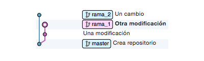 Repositorio Git