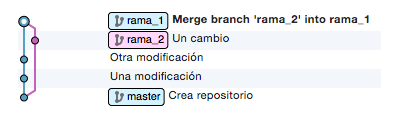 Repositorio Git